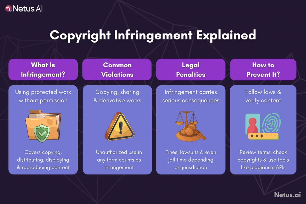 Copyright infringement defined, NetusAI