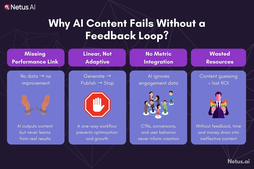 Lack of Feedback Loop: The Root Cause of Poor AI Content, NetusAI