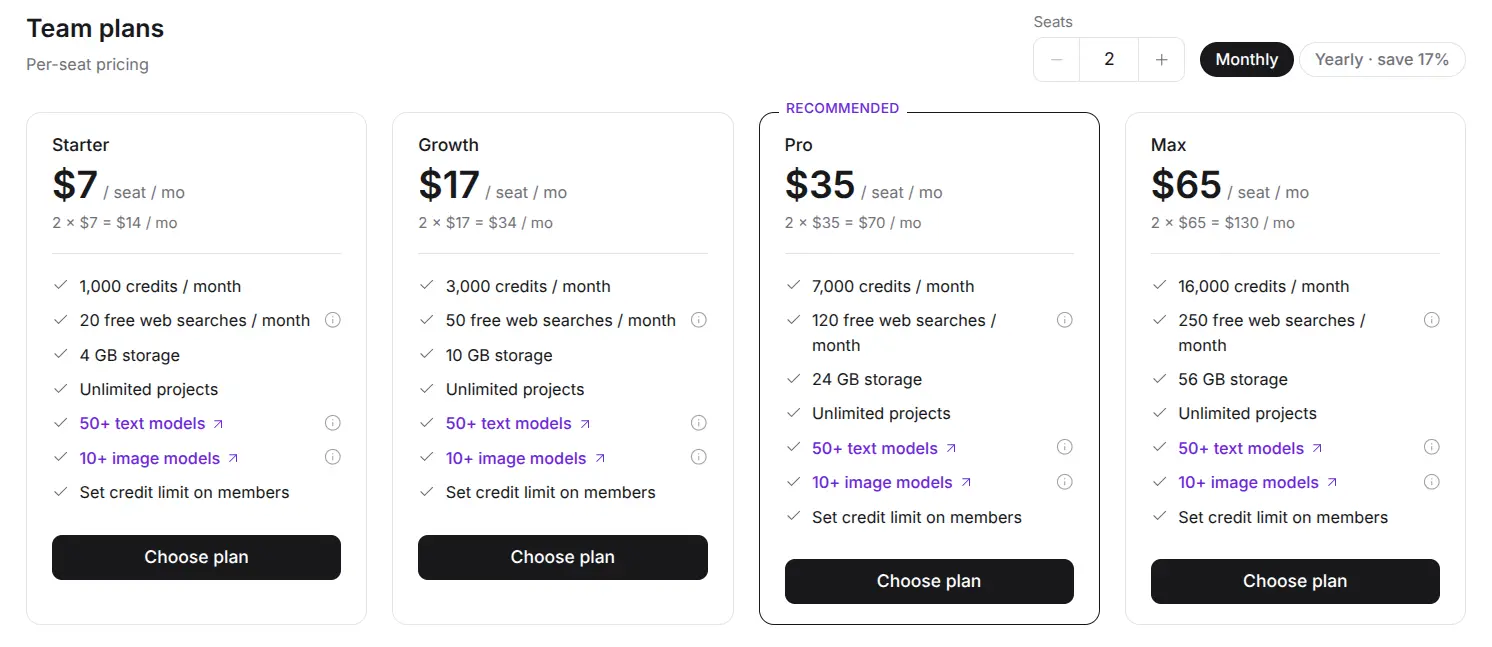 Netus AI team billing screen multiplying per-seat prices and credits into one shared monthly pool