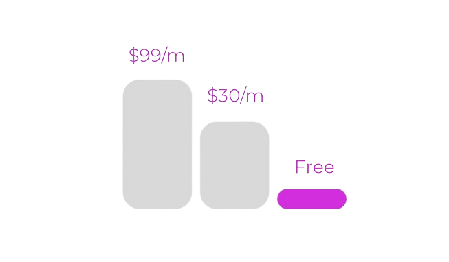 We are the cheapest