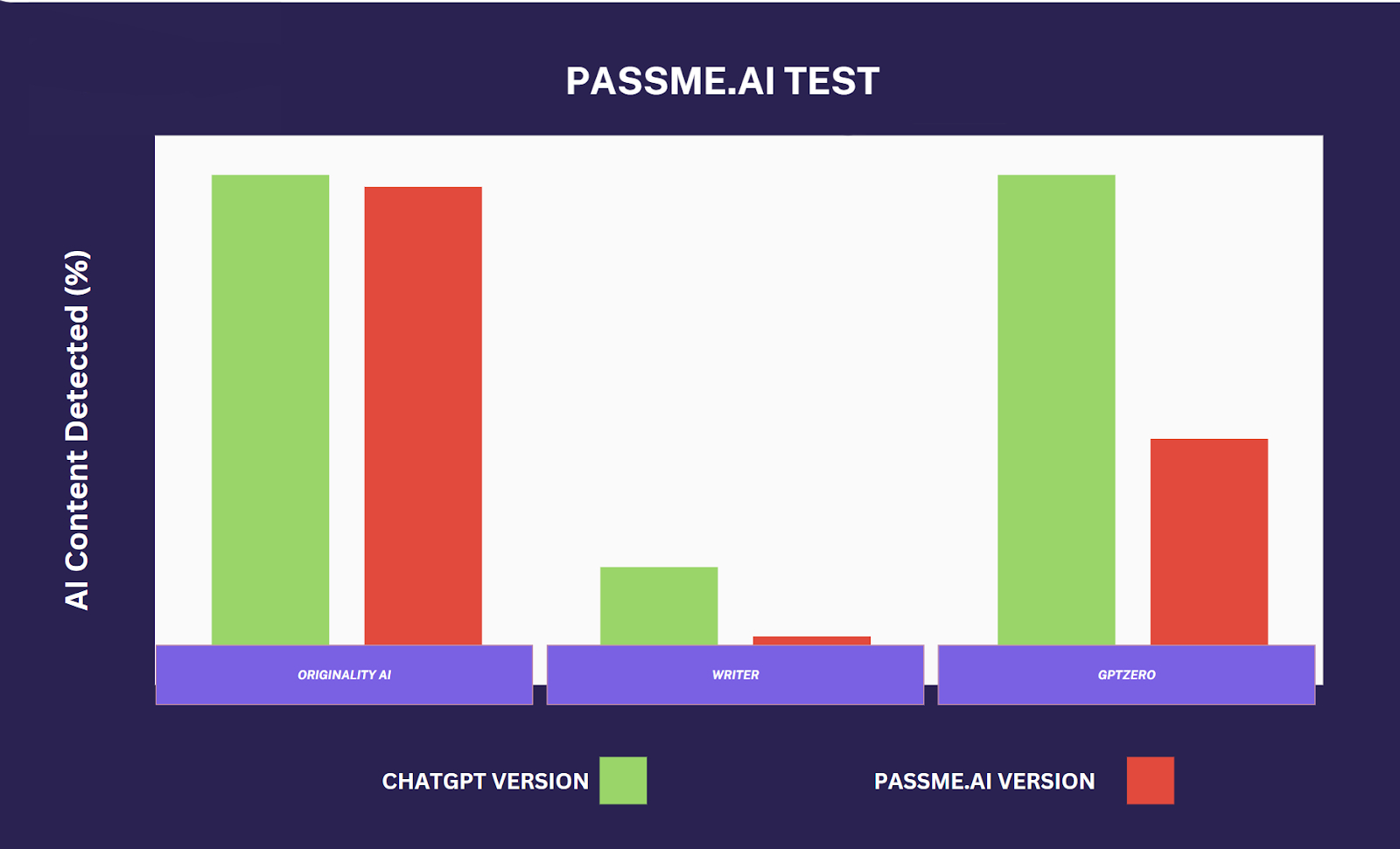 PassMe.ai opinion