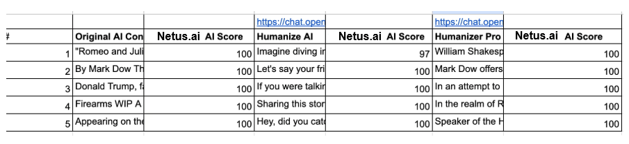 Does Humanize AI GPT Work