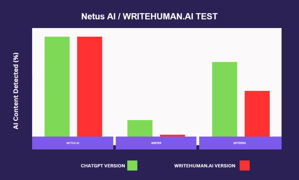 WriteHuman ai