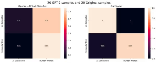 ai text classifier chatgpt