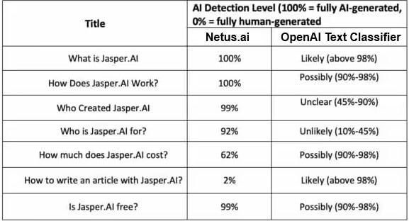 ai text classifier openai