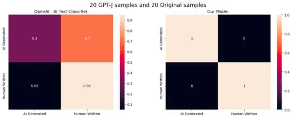 ai text classifier openai