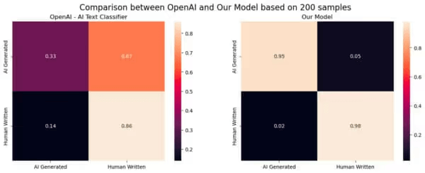 classifier ai