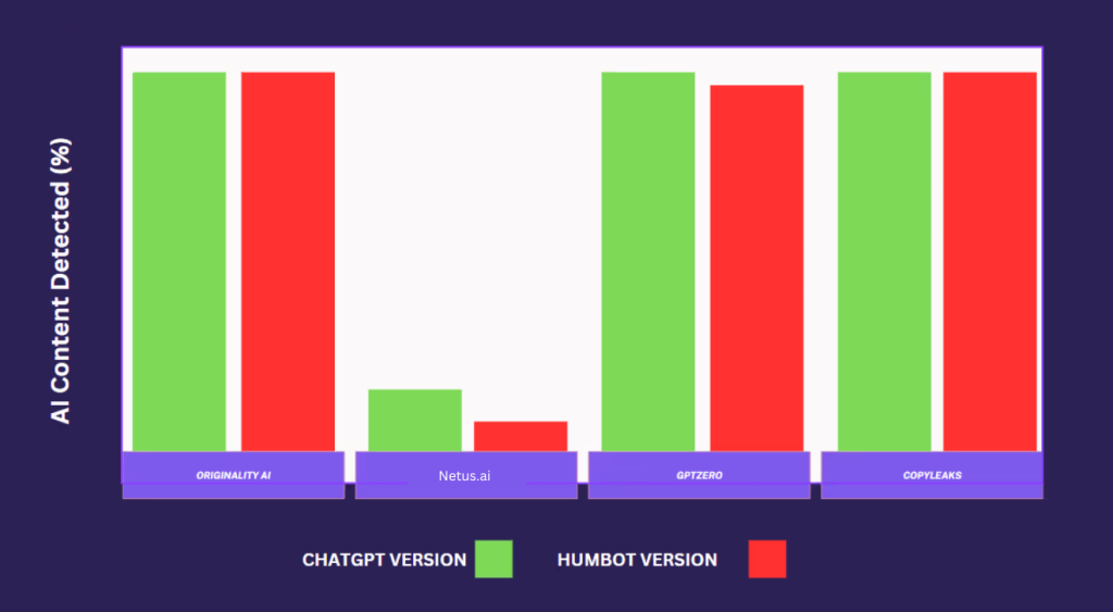 humbot ai analysis