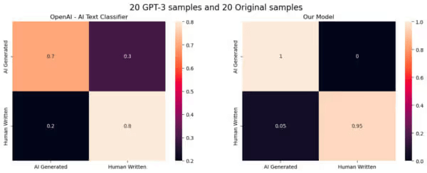 openai ai classifier