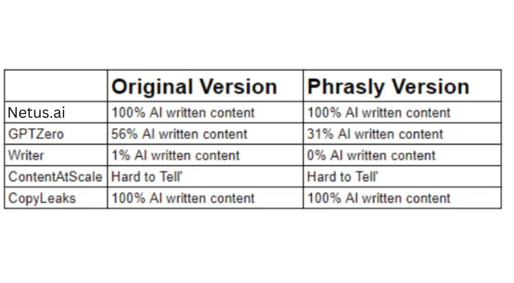 phrasly ai promo code