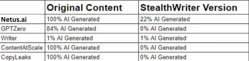 websites like stealth writer