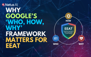Infographic illustrating Google's "Who, How, Why" content framework and its direct connection to EEAT signals: Expertise, Experience, Authoritativeness, and Trustworthiness.
